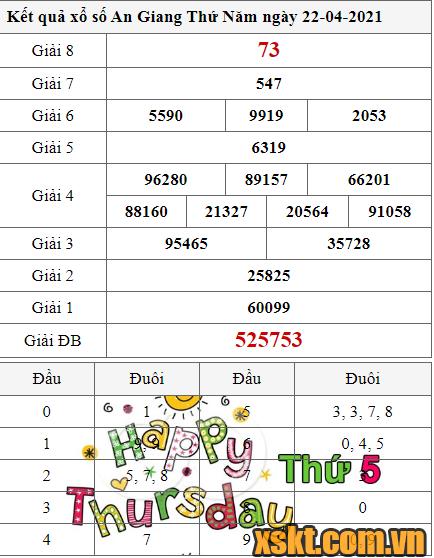 XSAG ngày 22/4/2021