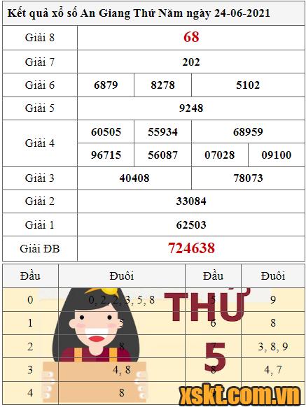 XSAG ngày 24/6/2021