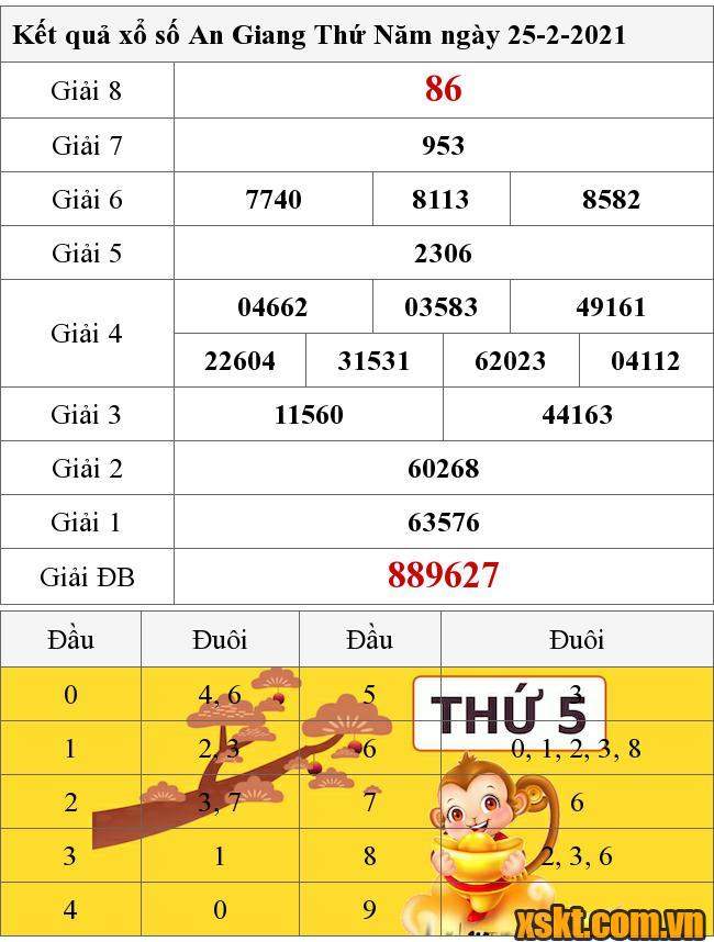 XSAG ngày 25/2/2021