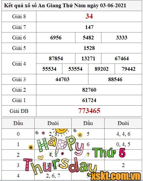 XSAG ngày 3/6/2021