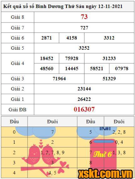 XSBD ngày 12/11/2021