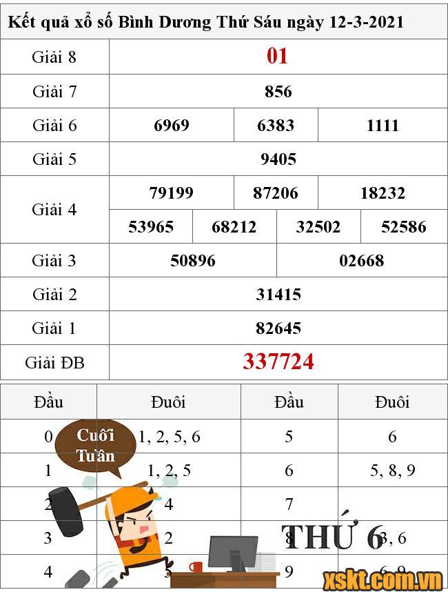 XSBD ngày 12/3/2021