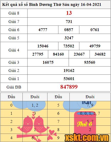 XSBD ngày 16/4/2021