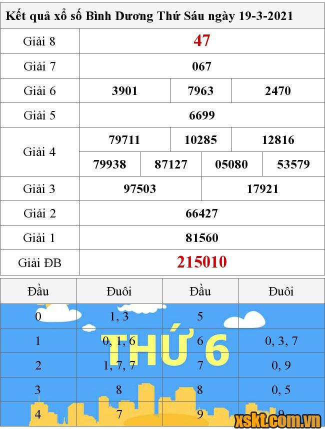 XSBD ngày 19/3/2021