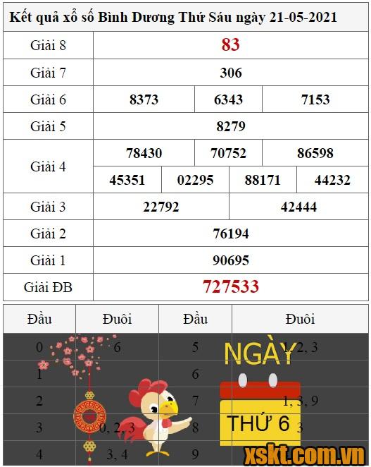 XSBD ngày 21/5/2021
