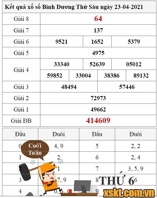 XSBD ngày 23/4/2021