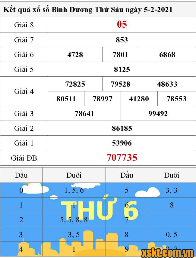 XSBD ngày 5/2/2021
