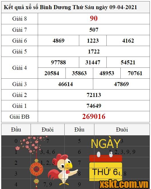 XSBD ngày 9/4/2021