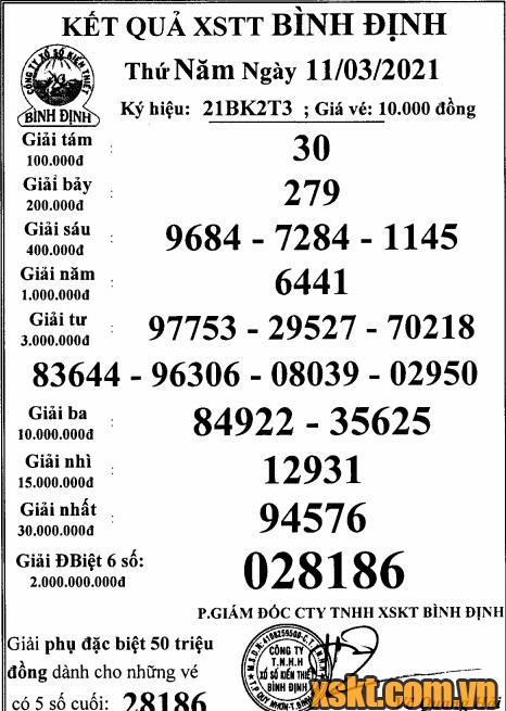 XSBDI ngày 11/3/2021