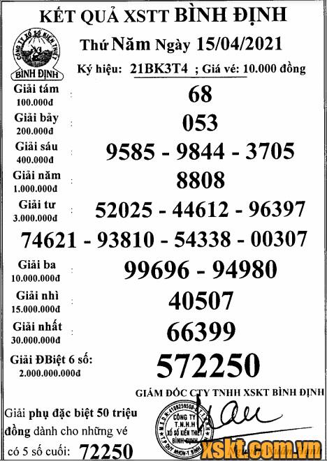 XSBDI ngày 15/4/2021