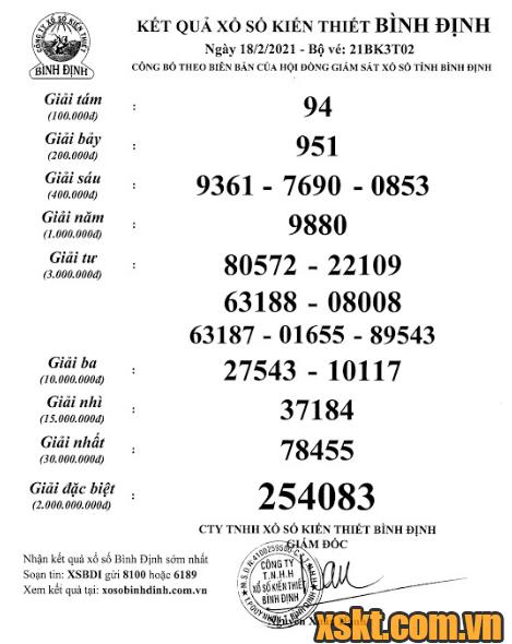 XSBDI ngày 18/2/2021