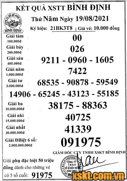 XSBDI ngày 19/8/2021