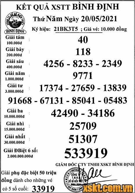 XSBDI ngày 20/5/2021