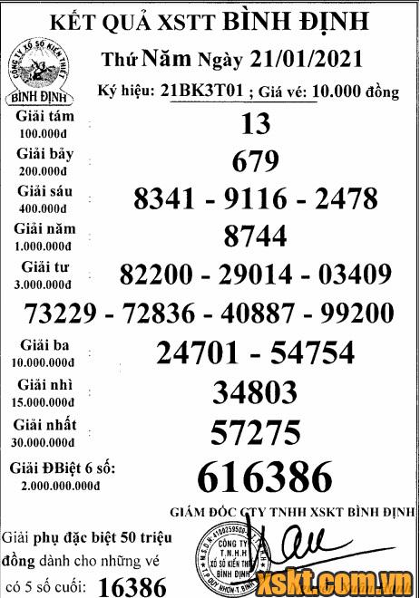 XSBDI ngày 21/1/2021