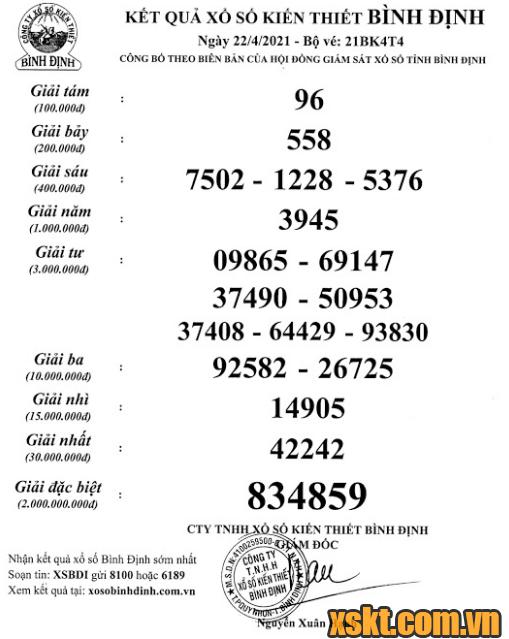 XSBDI ngày 22/4/2021