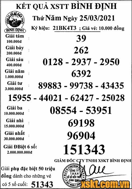 XSBDI ngày 25/3/2021