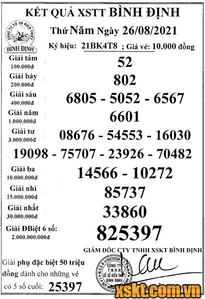 XSBDI ngày 26/8/2021