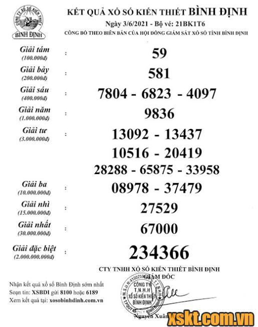 XSBDI ngày 3/6/2021
