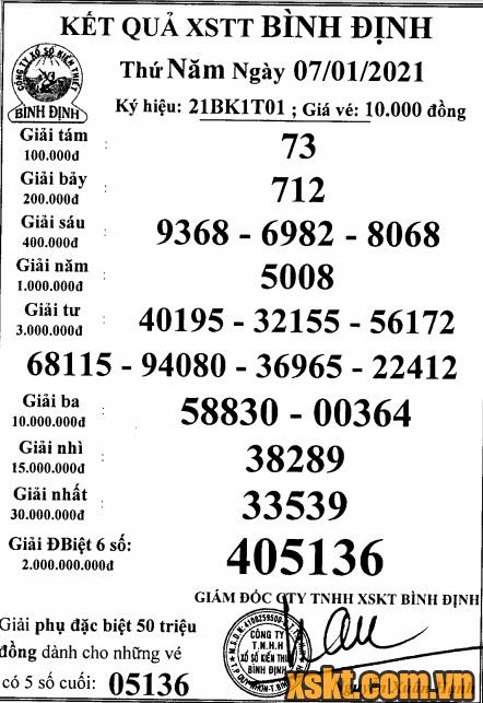 XSBDI ngày 7/1/2021
