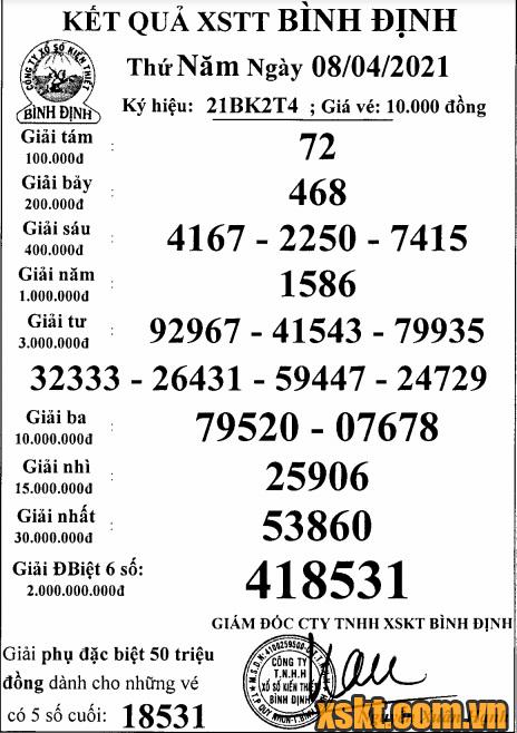 XSBDI ngày 8/4/2021
