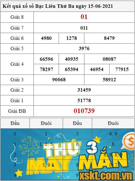 XSBL ngày 15/6/2021
