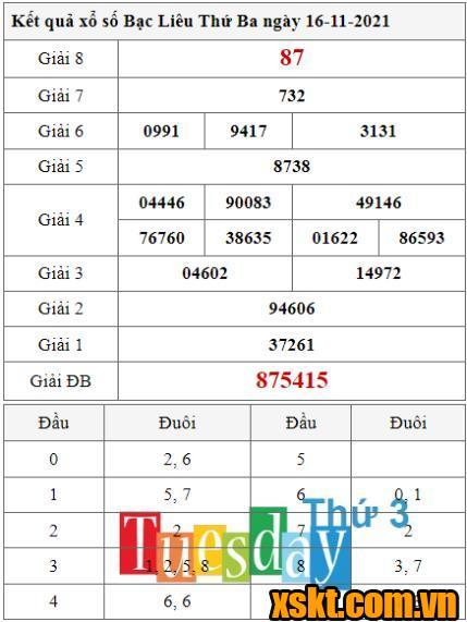 XSBL ngày 16/11/2021