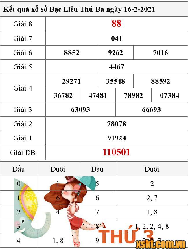 XSBL ngày 16/2/2021