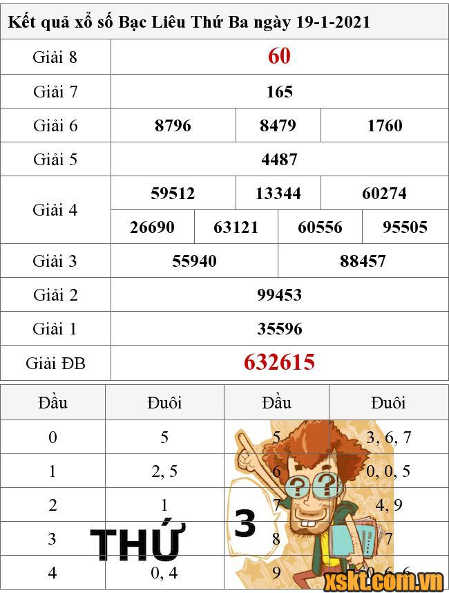 XSBL ngày 19/1/2021