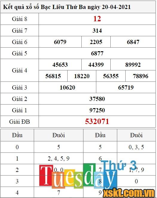 XSBL ngày 20/4/2021