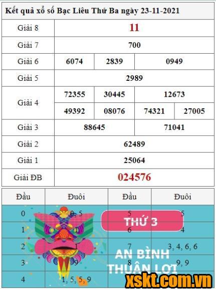 XSBL ngày 23/11/2021
