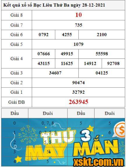 XSBL ngày 28/12/2021