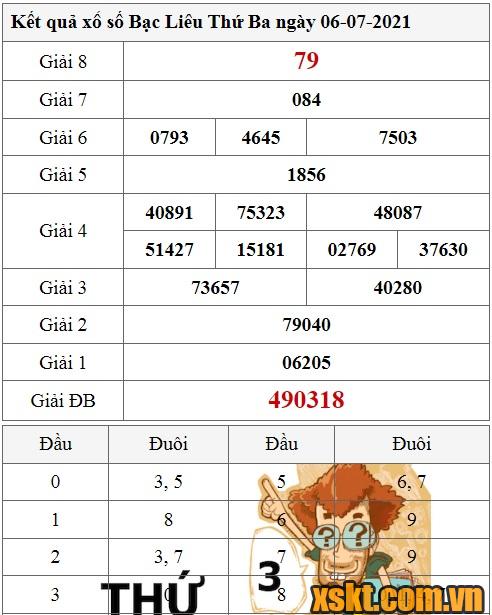 XSBL ngày 6/7/2021