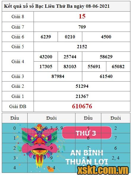 XSBL ngày 8/6/2021