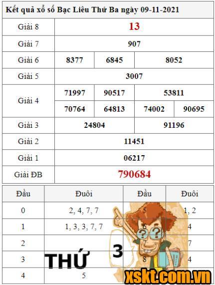 XSBL ngày 9/11/2021