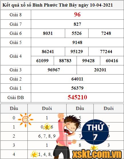 XSBP ngày 10/4/2021