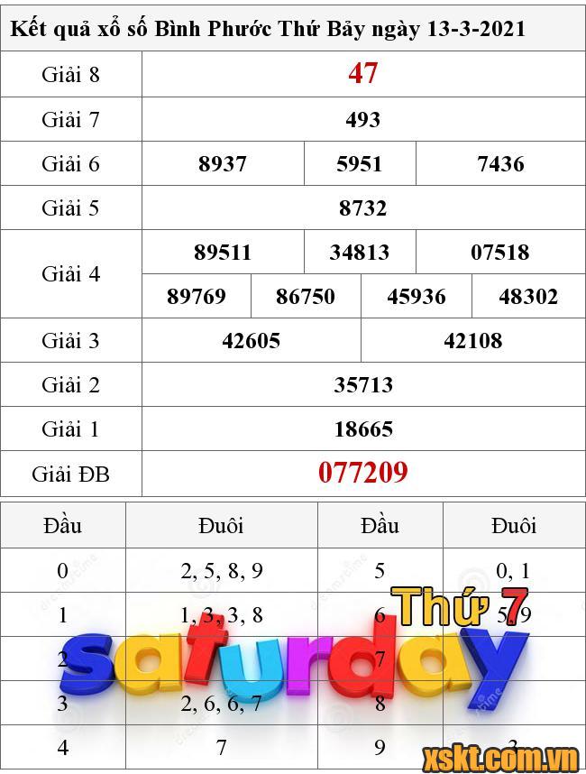 XSBP ngày 13/3/2021
