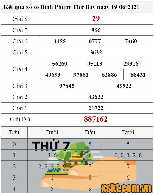 XSBP ngày 19/6/2021