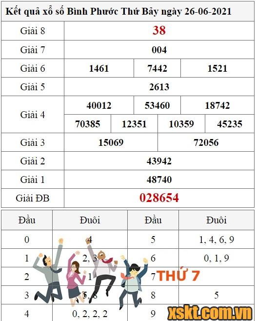 XSBP ngày 26/6/2021