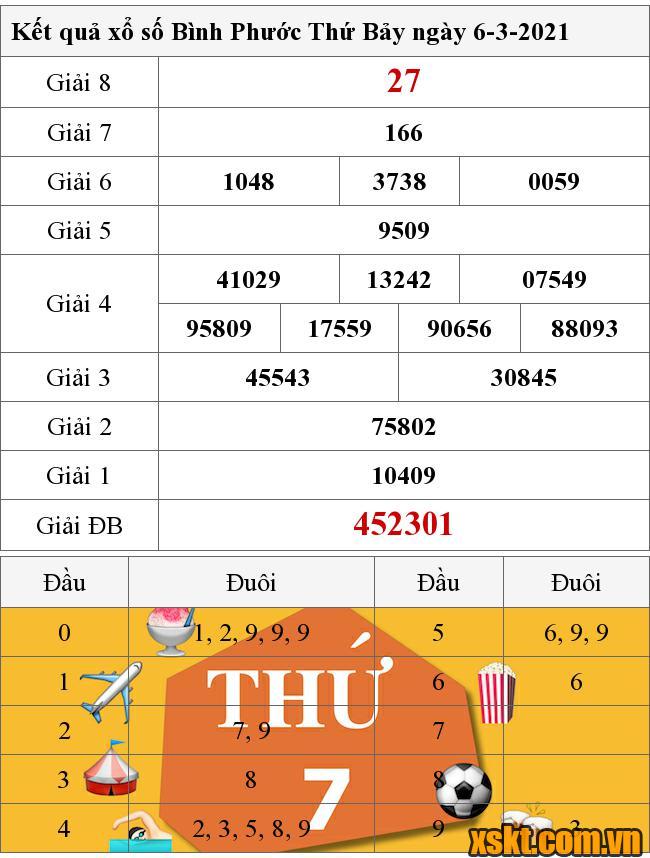 XSBP ngày 6/3/2021
