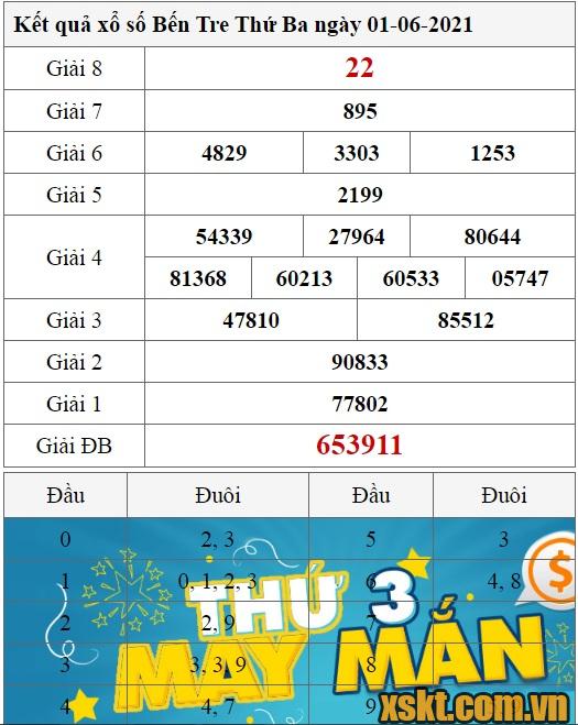 XSBT ngày 1/6/2021
