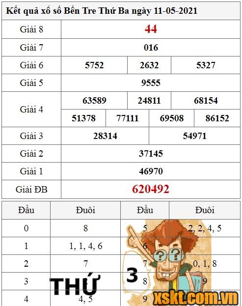 XSBT ngày 11/5/2021