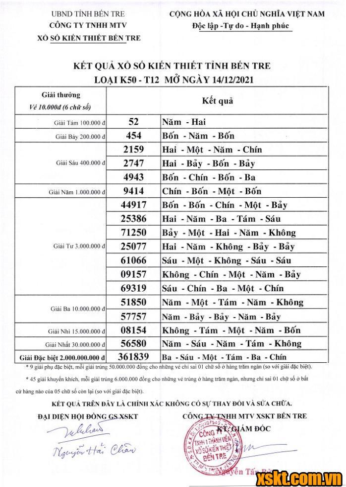 XSBT ngày 14/12/2021