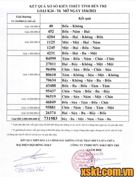 XSBT ngày 15/6/2021