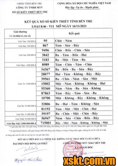 XSBT ngày 16/11/2021