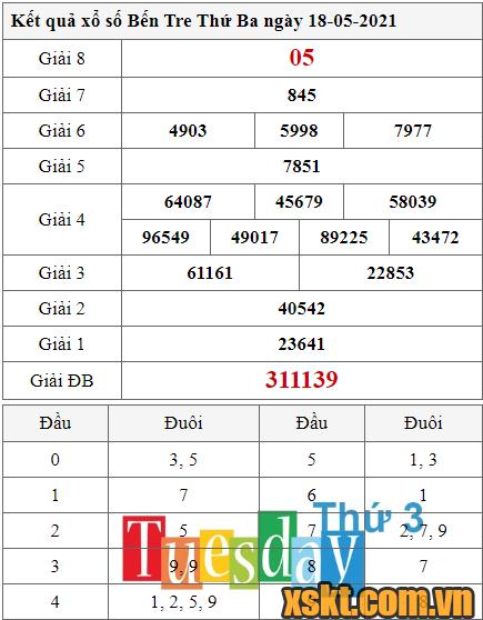 XSBT ngày 18/5/2021