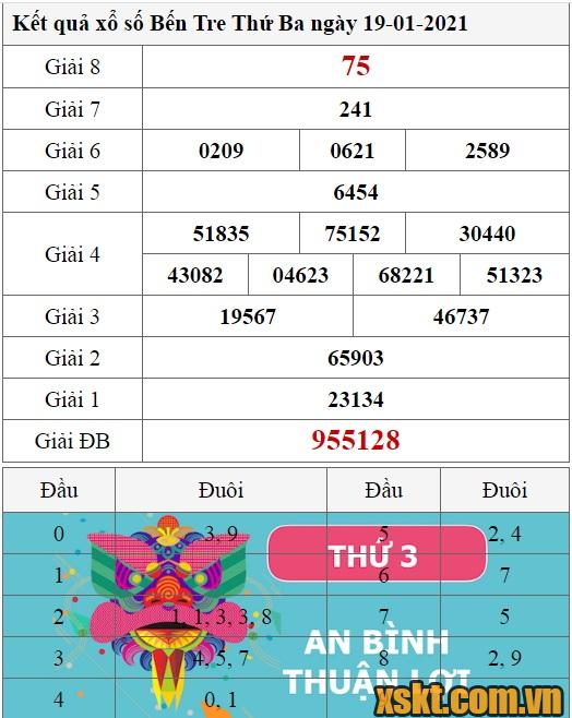 XSBT ngày 19/1/2021