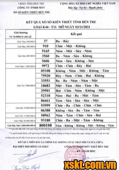 XSBT ngày 2/11/2021