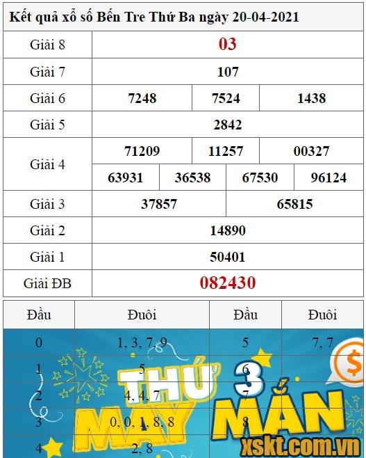 XSBT ngày 20/4/2021