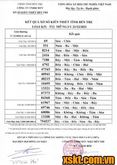 XSBT ngày 21/12/2021