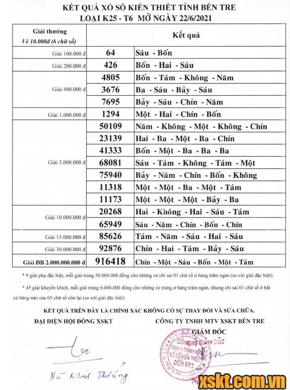 XSBT ngày 22/6/2021